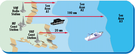 GMDSS zeegebieden