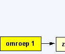 Een 'oude' analoge zender.