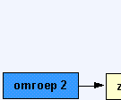 Een 'oude' analoge zender.