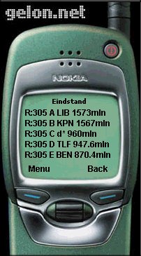 Eindstand van de veiling